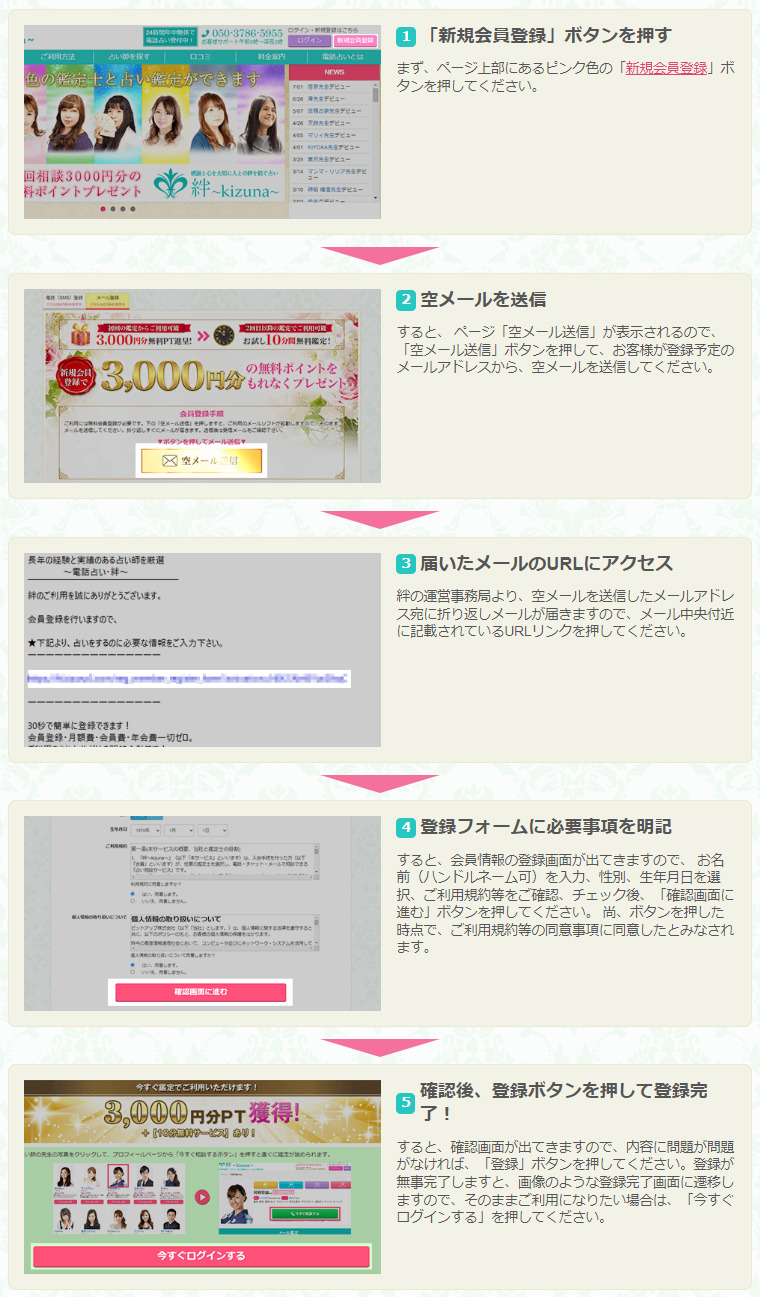 電話占い絆登録の方法