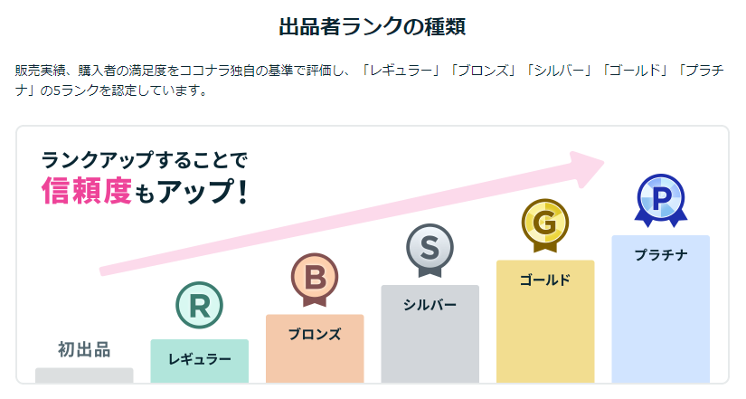 ココナラの出品者ランク