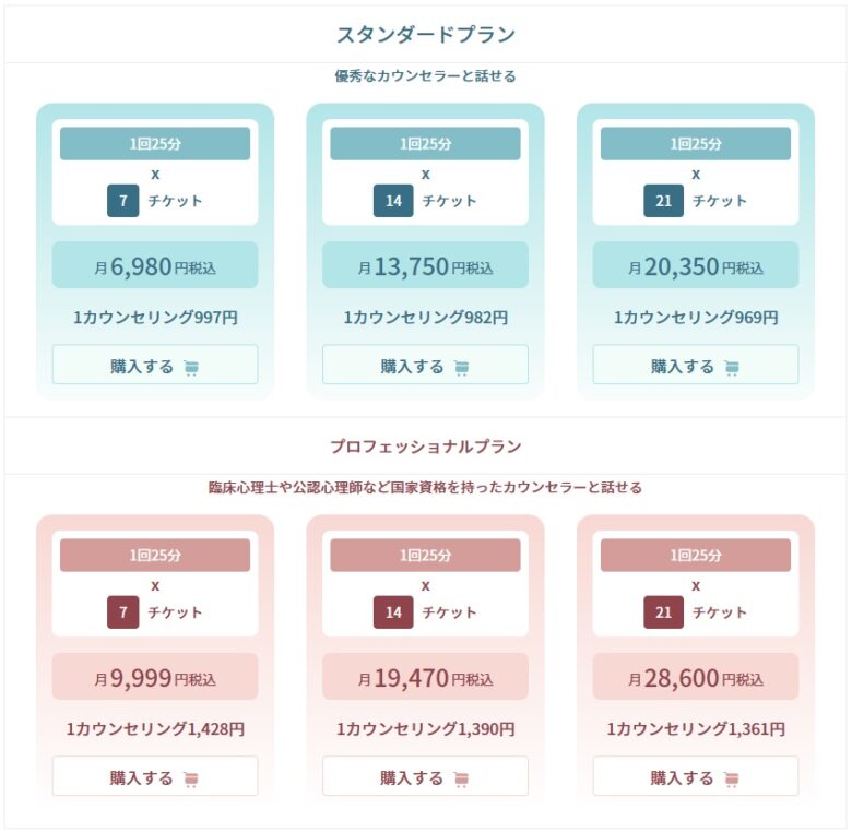 ここかる料金